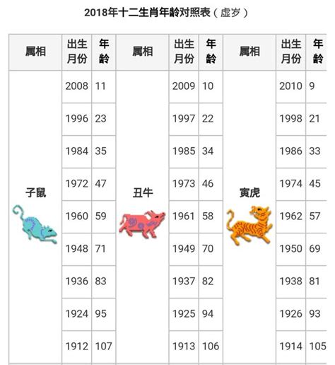 年份生肖對照|生肖對應到哪一年？十二生肖年份對照表輕鬆找（西元年、民國年）